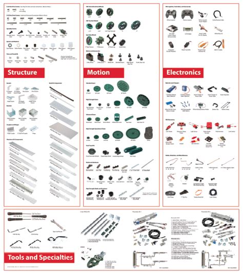 Pltw Design Process Poster Process Ied Engineering Steps Technology ...