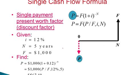 Time Value Of Money Ch2 Single Cash Flows Youtube