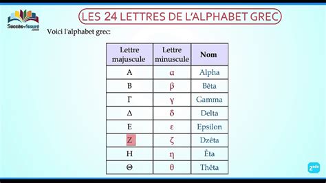 Je Maitrise L Alphabet Grec Youtube