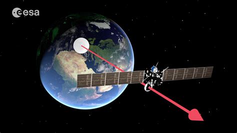 Esa Four Decades Of Tracking European Spacecraft