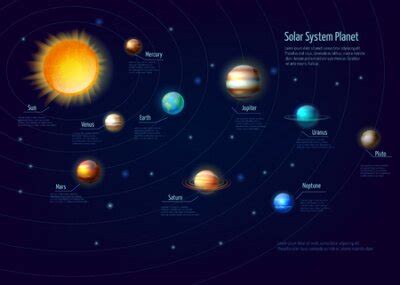 Infografía de planetas del sistema solar con órbitas de sol y fotomural