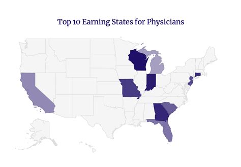 Average Doctor Salaries By Specialty Kaplan Test Prep