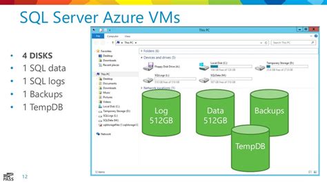 Backup And Restore Sql Server Databases In Microsoft Azure