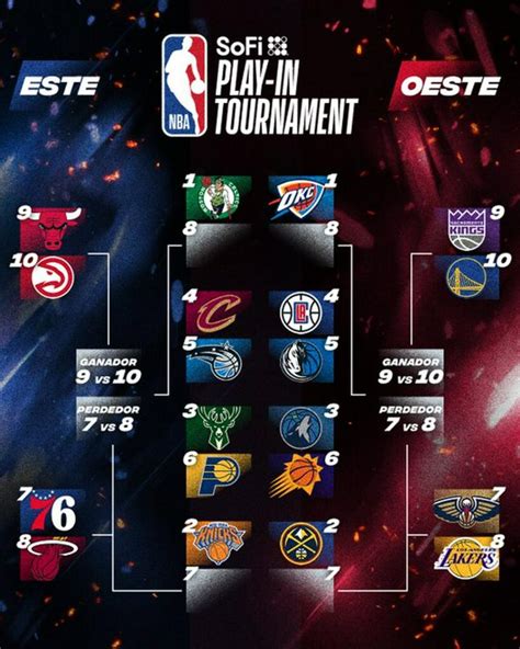 ¡listos Los Playoffs Finaliza La Temporada Regular De La Nba 2024