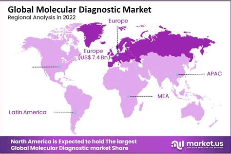 Molecular Diagnostic Market Size Share CAGR Of 10 6