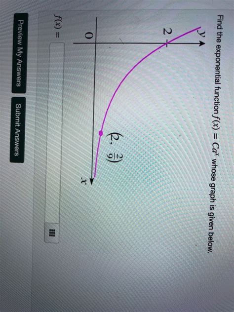 Solved Find The Exponential Function F X Cax Whose Graph