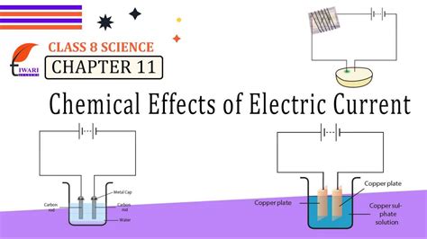 Class 8 Science Chapter 11 Chemical Effects Of Electric Current YouTube