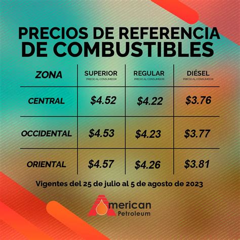 Precios De Referencia Del Combustible En El Salvador Vigentes Del 25 De Julio Al 5 De Agosto De