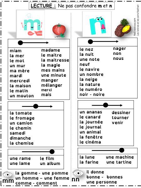 Confusions De Sons Je Joue Et J Apprends Recreatisse Enseignement