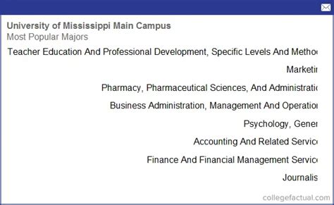 University Of Mississippi Majors And Degree Programs