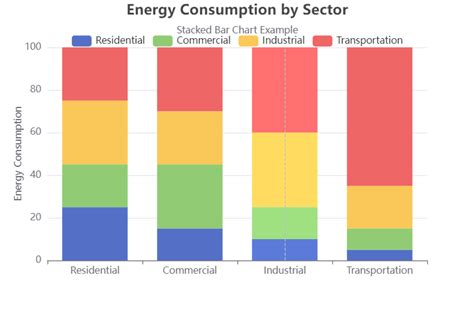 Mastering Stacked Bar Charts A Versatile Data Visualization Technique