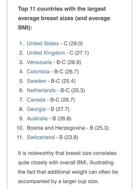 Top 11 Countries With The Largest Average Women Breast Sizes And