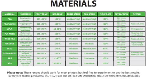 Types De Mat Riaux Pour Une Imprimante D