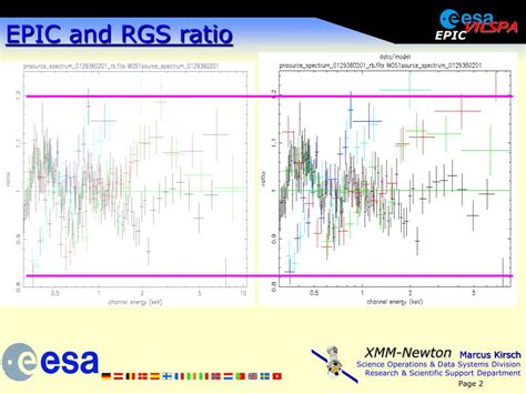 Ppt The Xmm Newton Cross Calibration Campaign Powerpoint Presentation