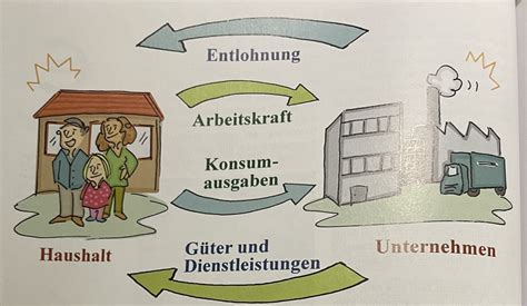 Das Geld Diagram Quizlet