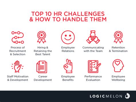 Top Hr Challenges And How To Handle Them