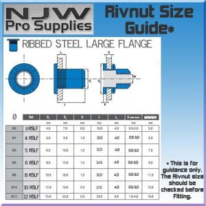 STEEL RIBBED RIVNUTS LARGE HEAD RIVNUT NUTSERT PLATED RIVET NUTS METRIC ...