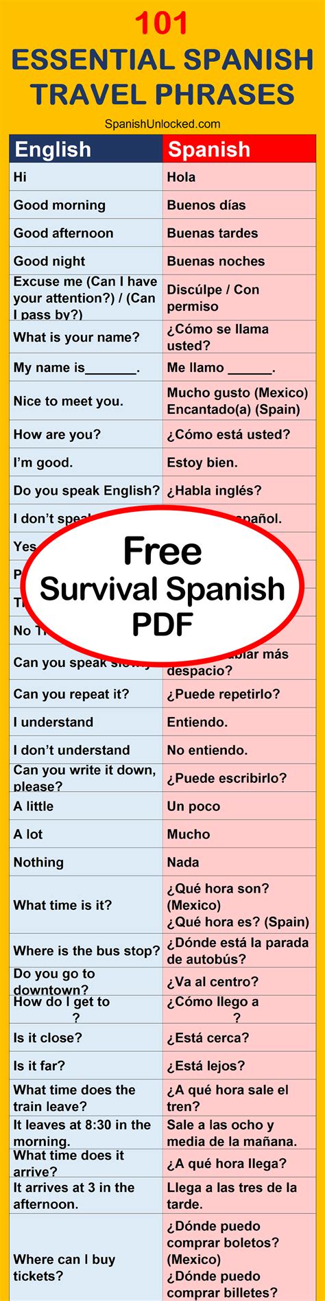 101 Essential Spanish Travel Phrases Free Survival Spanish PDF