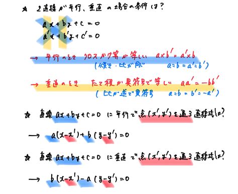 【高校数学Ⅱ】図形と方程式《点に関して対称、交点を通る式、3直線が三角形を作らない条件など》 受験×ガチ勢×チート™【web問題集サイト】