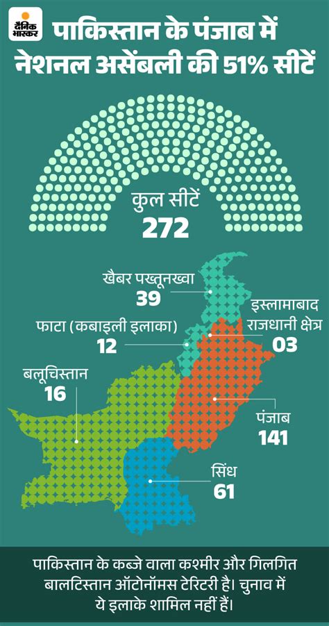 Pakistan India Election System Explained Evm Ballot Paper पाकिस्तान संसद में हिंदुओं को भी