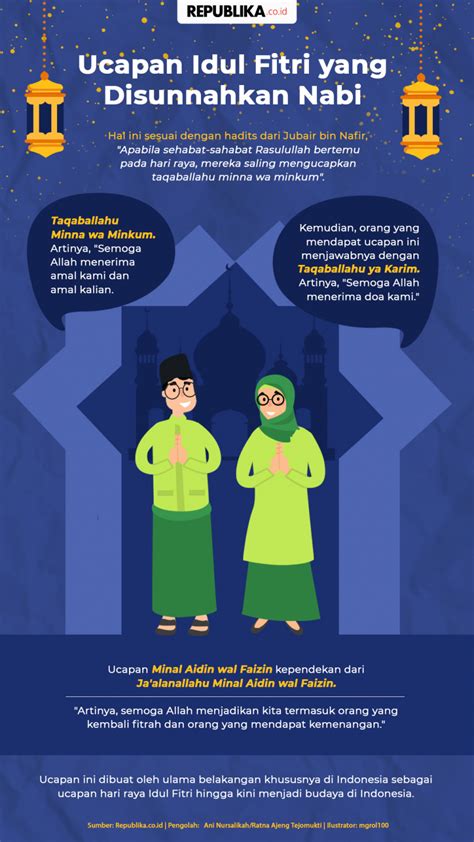 Doa Fitrah Hari Raya Idul Fitri Dakwah Islami