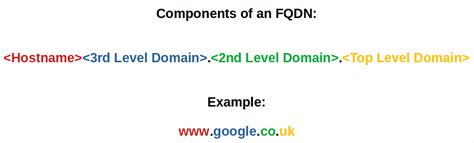 What Is A Fully Qualified Domain Name FQDN Electronics Reference