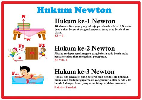 Pengertian Hukum Newton Bunyi Rumus Dan Contohnya Riset