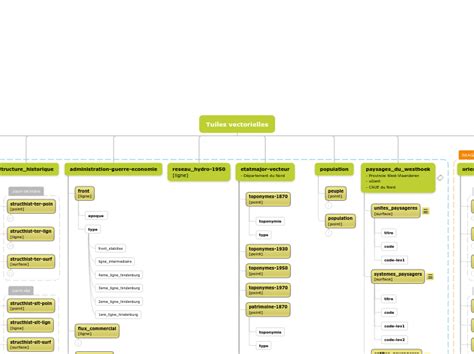 Tuiles Vectorielles CAUE Du Nord Mind Map