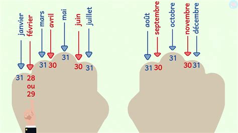 Les Mois De L Ann E Pour Les L Ves De Ce Ce Ma Tre Lucas