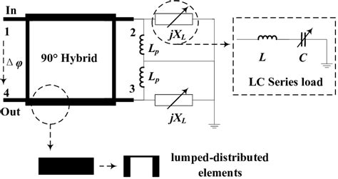 Schematic Of The Proposed Reflection Type Phase Shifter Rtps