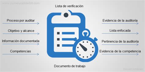 Ventajas Y Desventajas De Las Listas De Verificación Para Auditar