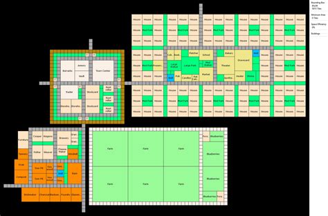 City Layouts Farthest Frontier