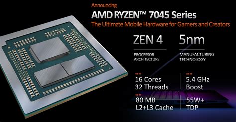 Ces Amd Ra M T Ryzen Mobile Series Ti N Tr Nh Nm Rdna T Ch