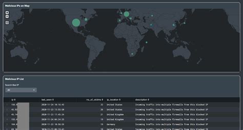 Intelligence Splunk Cyences App For Splunk