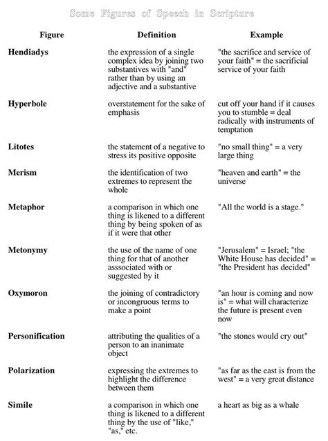 Literary Devices English Literature Notes Literary Writing