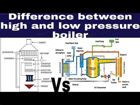 Difference Between High Pressure And Low Pressure Boiler Boiler