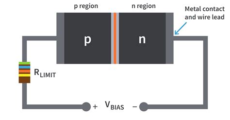 Diodes And Diode Circuits Study Guides Circuitbread