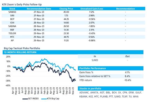 วิเคราะห์แนวโน้มตลาด บลกรุงไทย เอ็กซ์สปริง Msci Rebalance วันนี้