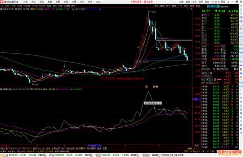 通达信振幅发现主力副图指标公式源码 通达信公式 公式网