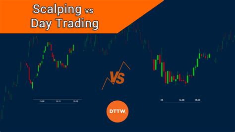 Scalping Vs Day Trading Differences And Strategies DTTW