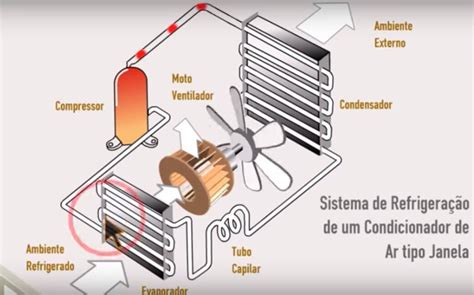 O Blog Do Jf Ar Condicionado Como Funciona