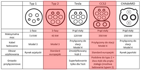 Przewodowe Systemy Adowania Plug In Hurtownie Elektryczne Kopel