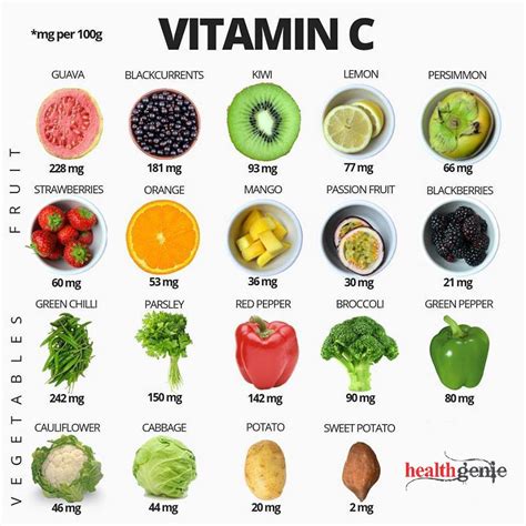 Vitamin C Fruits And Vegetables