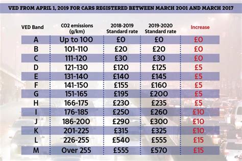 Car Tax Rates Hot Sex Picture