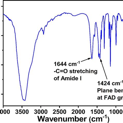 XRD Patterns For Simulated ZIF 8 JCPDS 00 062 1030 And As Synthesized