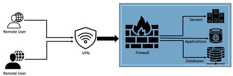 Zero Trust Network Security With Identity Aware Proxies LaptrinhX