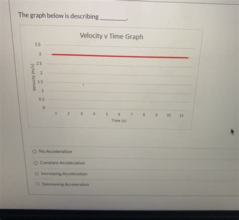 Solved The Graph Below Is Describing Velocity V Time Graph