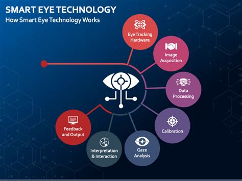 Smart Eye Technology PowerPoint and Google Slides Template - PPT Slides