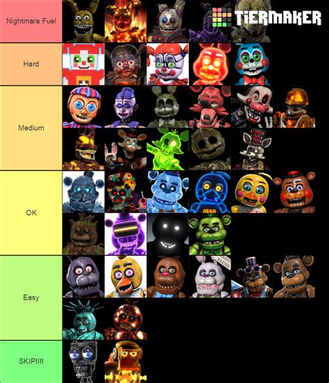 Fnaf Ar Special Delivery Characters Tier List Community Rankings