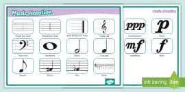 Music Notation Word Cards Rd Th Class Twinkl